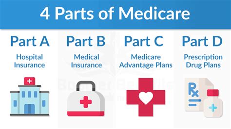 distribution service center po box 450129 garland tx medicare|Medicare contacts .